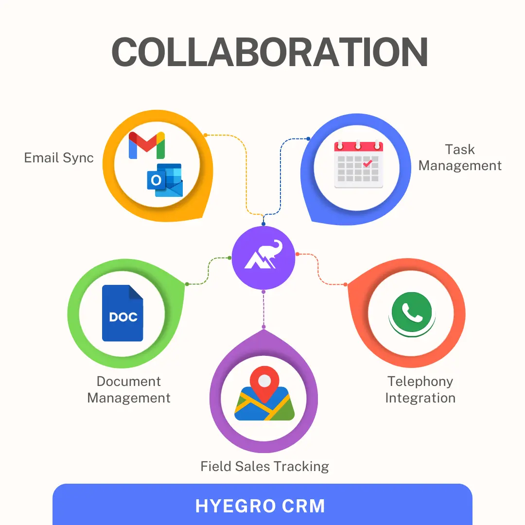 Collaboration Features